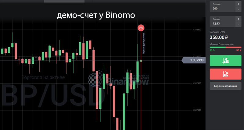 Работа с демо-счетом брокера Биномо
